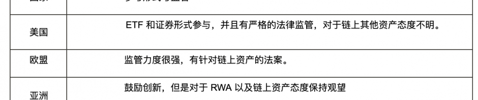 从EIP角度来解读RWA的前世今身缩略图