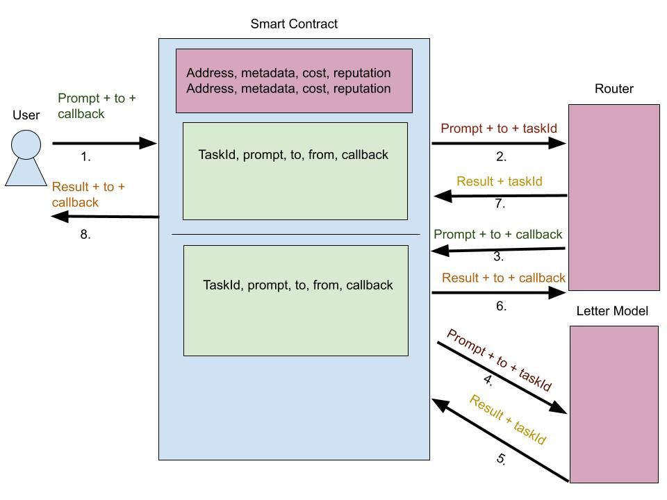 2024 ETHGlobal 布鲁塞尔黑客松十大决赛入围项目速览插图2 2024 ETHGlobal 布鲁塞尔黑客松十大决赛入围项目速览