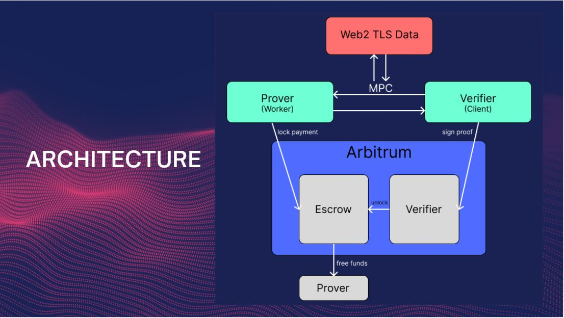 2024 ETHGlobal 布鲁塞尔黑客松十大决赛入围项目速览插图9 2024 ETHGlobal 布鲁塞尔黑客松十大决赛入围项目速览