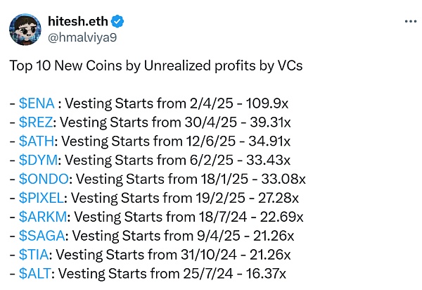 Meme“吞噬”市场 VC 项目失宠 市场下一步何去何从?插图2 Meme“吞噬”市场 VC 项目失宠 市场下一步何去何从?