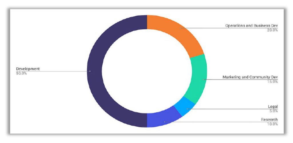 SEC详解:MATIC等五大代币为何被认定为证券插图1 SEC详解:MATIC等五大代币为何被认定为证券