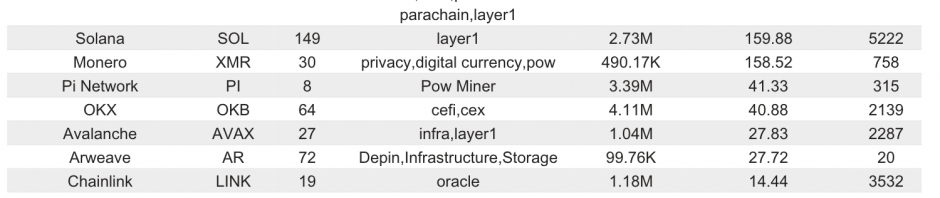 Bitget研究院：ETH ETF可能7月23日获批，以太坊生态反弹明显缩略图