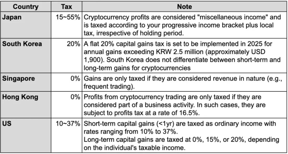 透视韩国加密市场:散户现象与监管空白,狂热与风险并存插图3 透视韩国加密市场:散户现象与监管空白,狂热与风险并存