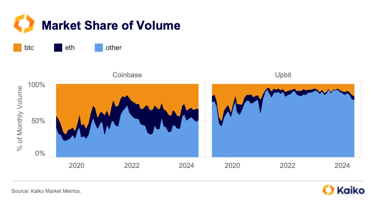 透视韩国加密市场:散户现象与监管空白,狂热与风险并存插图7 透视韩国加密市场:散户现象与监管空白,狂热与风险并存