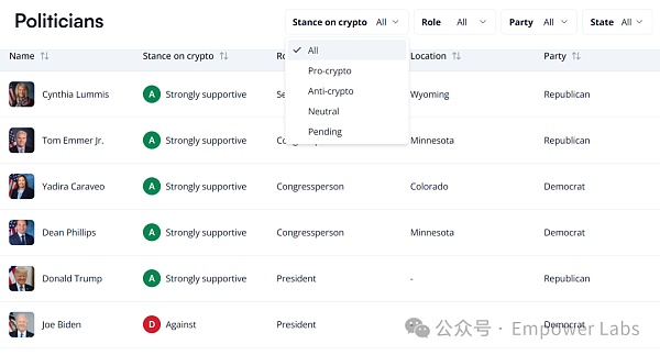 从YangDAO到特朗普:加密社区的惊人政治逆袭插图4 从YangDAO到特朗普:加密社区的惊人政治逆袭