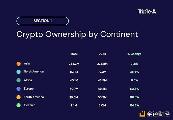 2024年了 我们离加密大规模采用还有多远?插图3 2024年了 我们离加密大规模采用还有多远?