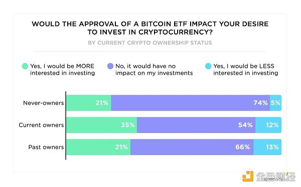 2024年了 我们离加密大规模采用还有多远?插图7 2024年了 我们离加密大规模采用还有多远?