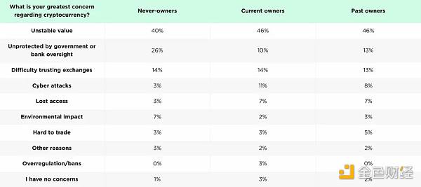 2024年了 我们离加密大规模采用还有多远?插图8 2024年了 我们离加密大规模采用还有多远?