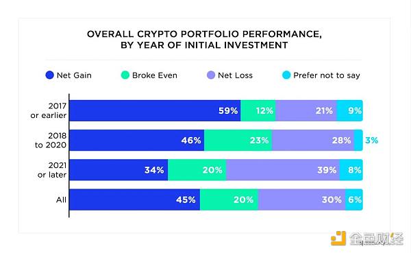 2024年了 我们离加密大规模采用还有多远?插图9 2024年了 我们离加密大规模采用还有多远?