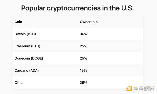 2024年了 我们离加密大规模采用还有多远?插图10 2024年了 我们离加密大规模采用还有多远?