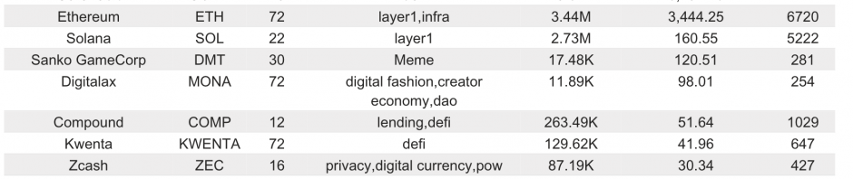 Bitget研究院：比特币持续上涨突破66000美元，Meme板块财富效应显著缩略图