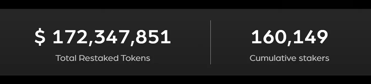 深度解析:比特币Staking与Restaking项目概况和未来趋势插图4 深度解析:比特币Staking与Restaking项目概况和未来趋势