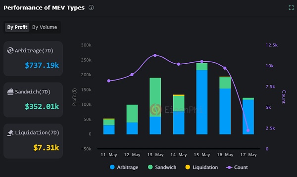Bing Ventures:PoS 世界中 MEV 的演变和影响插图2 Bing Ventures:PoS 世界中 MEV 的演变和影响