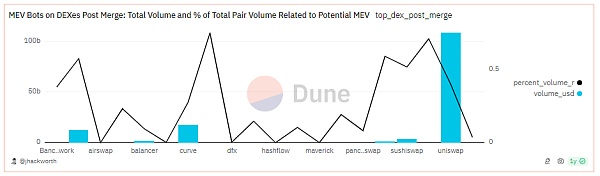Bing Ventures:PoS 世界中 MEV 的演变和影响插图4 Bing Ventures:PoS 世界中 MEV 的演变和影响