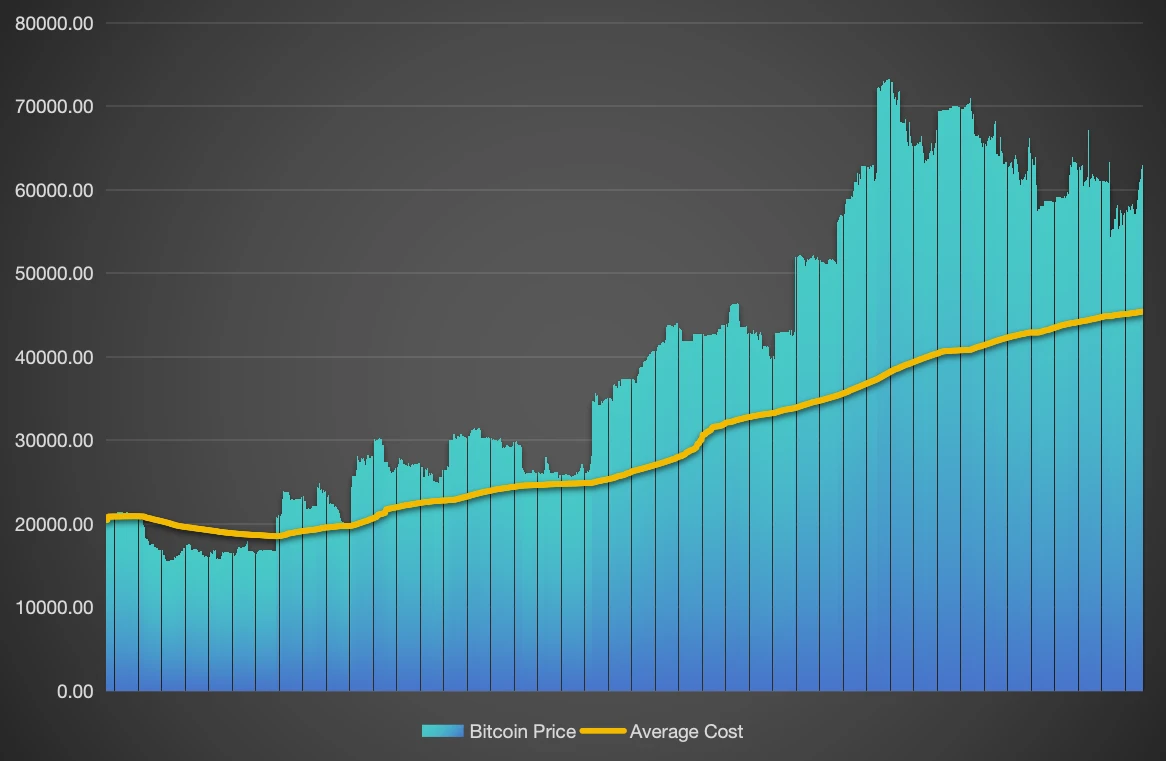 Mr.100继续加仓BTC,未实现利润达12.5亿美元插图4 Mr.100继续加仓BTC,未实现利润达12.5亿美元