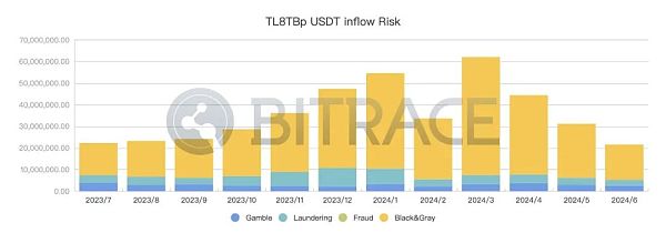 柬埔寨汇旺集团遭泰达冻结2962万USDT事件分析插图2 柬埔寨汇旺集团遭泰达冻结2962万USDT事件分析
