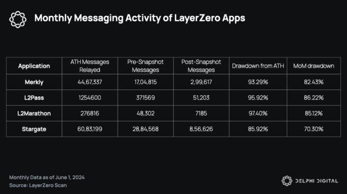 「空投」对于项目来说是好是坏？