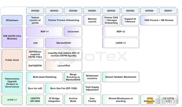 7262111 IoTex 2.0 如何推动DePIN革命?
