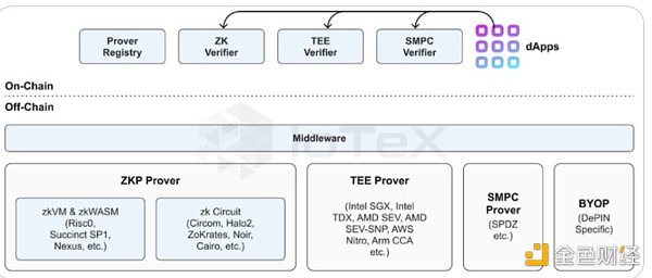 7262121 IoTex 2.0 如何推动DePIN革命?