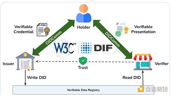 7262122 IoTex 2.0 如何推动DePIN革命?
