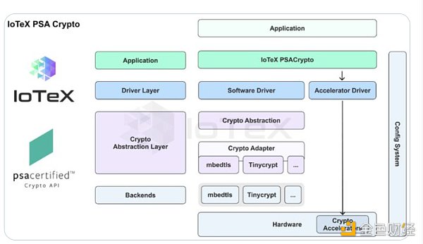 7262123 IoTex 2.0 如何推动DePIN革命?