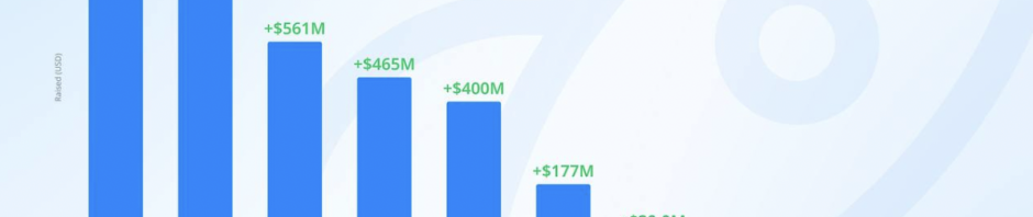 Gracy Chen首场社区AMM：经营公司是一场马拉松，保持节奏很重要缩略图