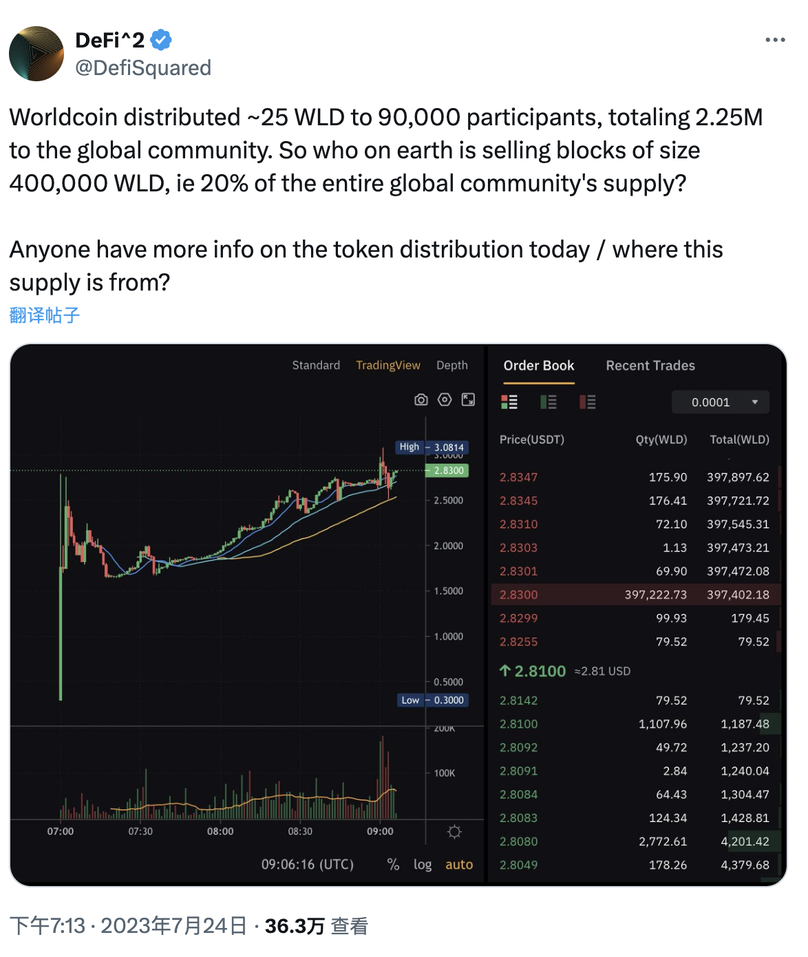一位顶级交易员对Worldcoin的爱恨情仇插图2 一位顶级交易员对Worldcoin的爱恨情仇