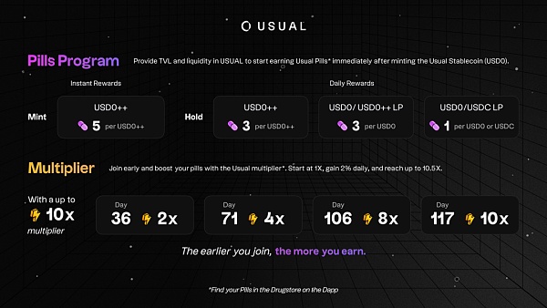 稳定币新星Usual能否成功挑战USDT?插图10 稳定币新星Usual能否成功挑战USDT?
