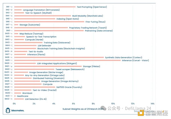 AI赛道值得关注方向和项目