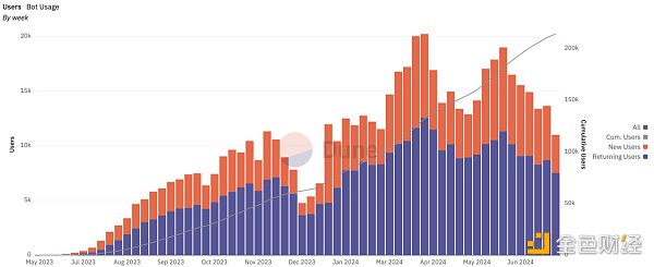 Telegram流量漫灌成就大规模加密时代的前奏?插图2 Telegram流量漫灌成就大规模加密时代的前奏?