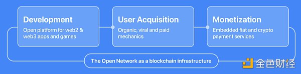 Telegram流量漫灌成就大规模加密时代的前奏?插图3 Telegram流量漫灌成就大规模加密时代的前奏?