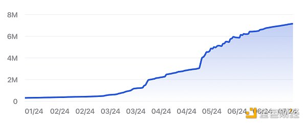 Telegram流量漫灌成就大规模加密时代的前奏?插图5 Telegram流量漫灌成就大规模加密时代的前奏?