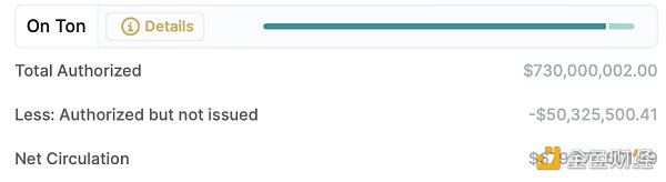 Telegram流量漫灌成就大规模加密时代的前奏?插图6 Telegram流量漫灌成就大规模加密时代的前奏?