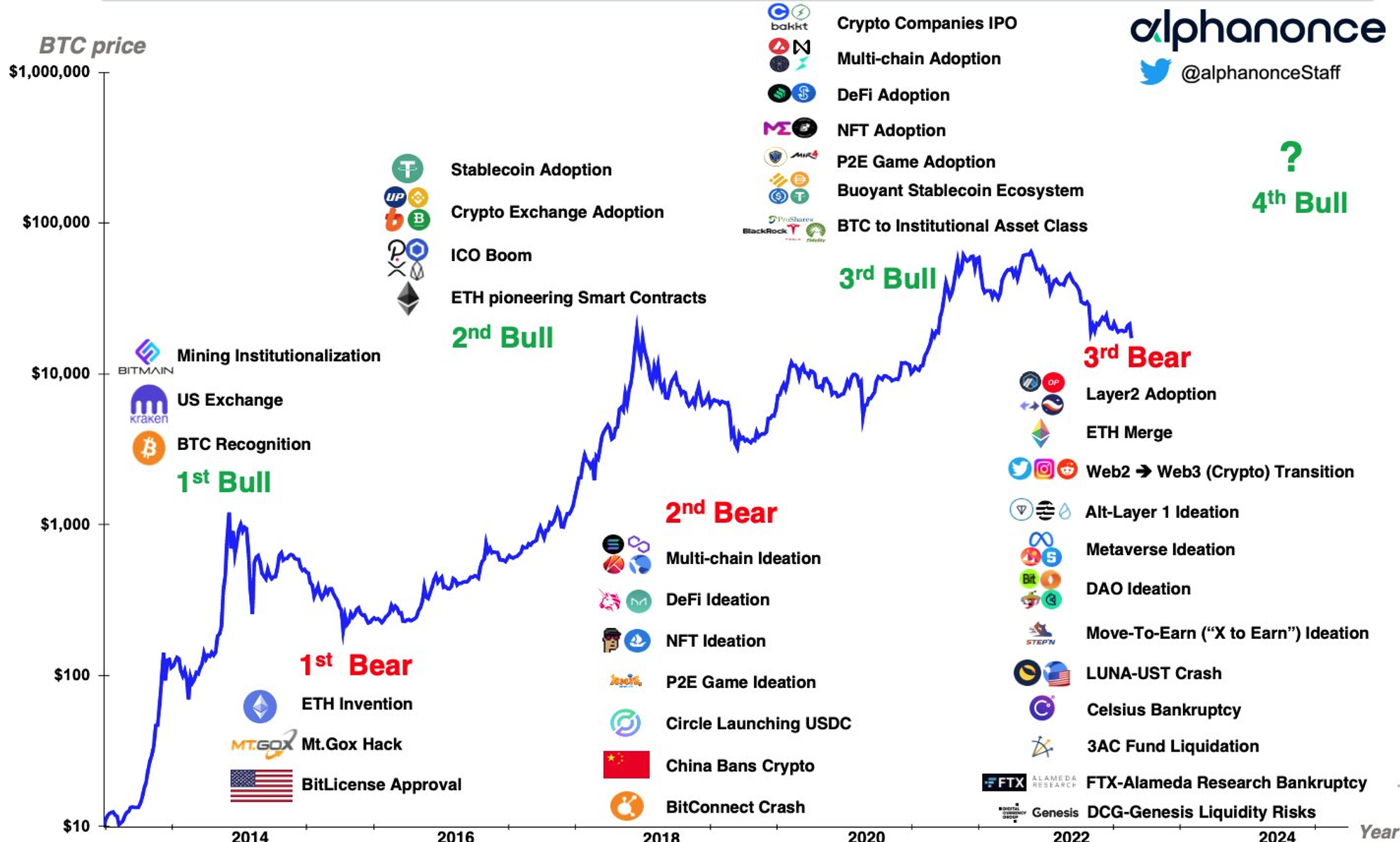 序幕的完成结与新篇章的开启:加密货币行业回顾与未来畅想插图4 序幕的完成结与新篇章的开启:加密货币行业回顾与未来畅想