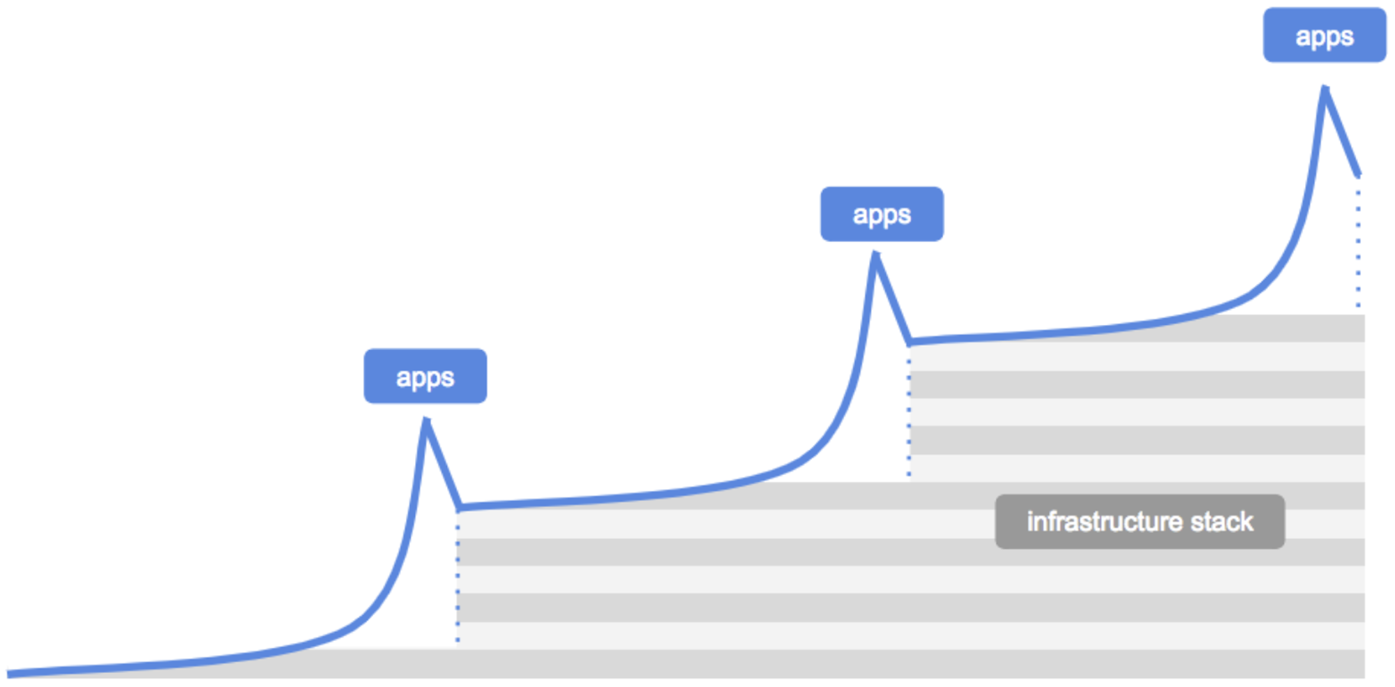 序幕的完成结与新篇章的开启:加密货币行业回顾与未来畅想插图8 序幕的完成结与新篇章的开启:加密货币行业回顾与未来畅想