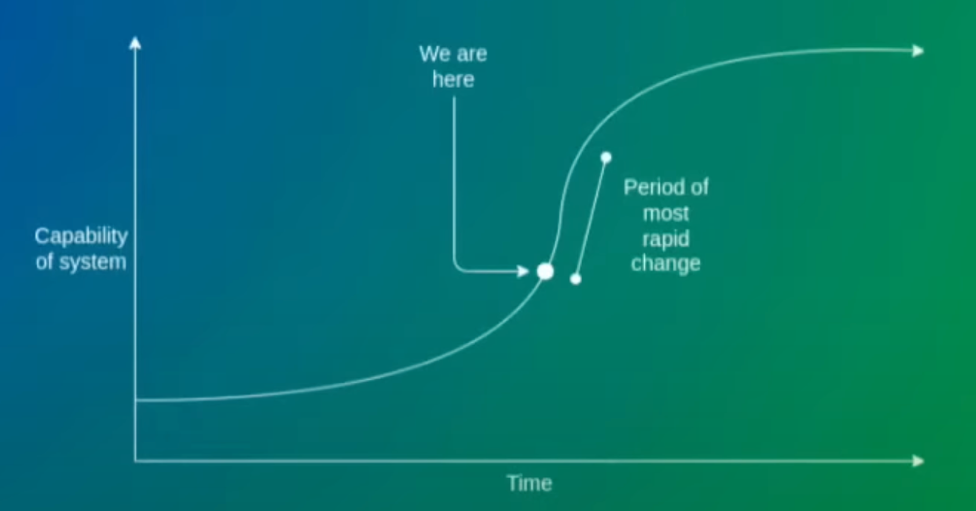 序幕的完成结与新篇章的开启:加密货币行业回顾与未来畅想插图10 序幕的完成结与新篇章的开启:加密货币行业回顾与未来畅想