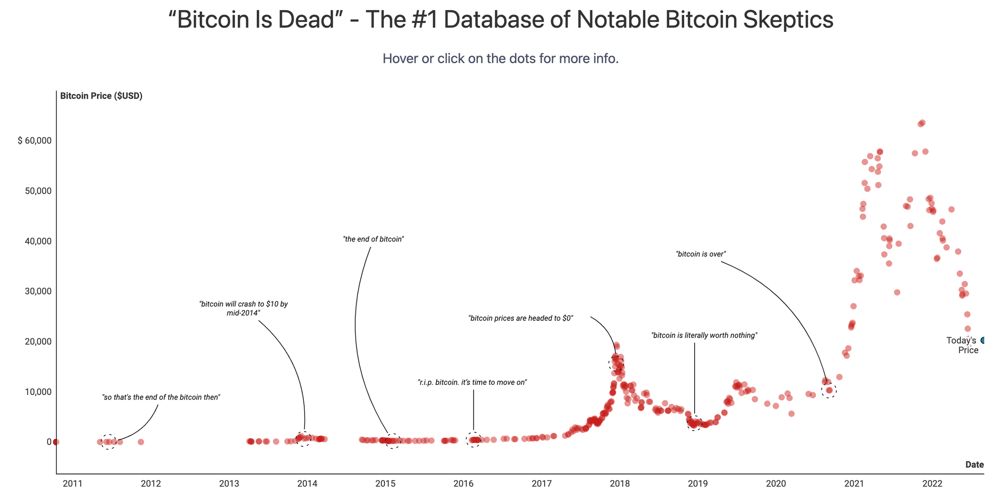 序幕的完成结与新篇章的开启:加密货币行业回顾与未来畅想插图17 序幕的完成结与新篇章的开启:加密货币行业回顾与未来畅想