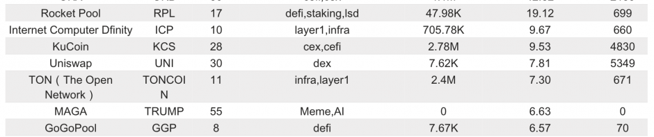 Bitget研究院：大宗看涨期权交易押注比特币上涨，WazirX黑客卖出导致SHIB大跌缩略图