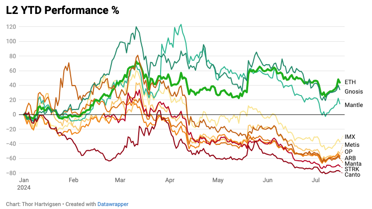 定量分析:以太坊ETF真的利好山寨币吗?插图1 定量分析:以太坊ETF真的利好山寨币吗?