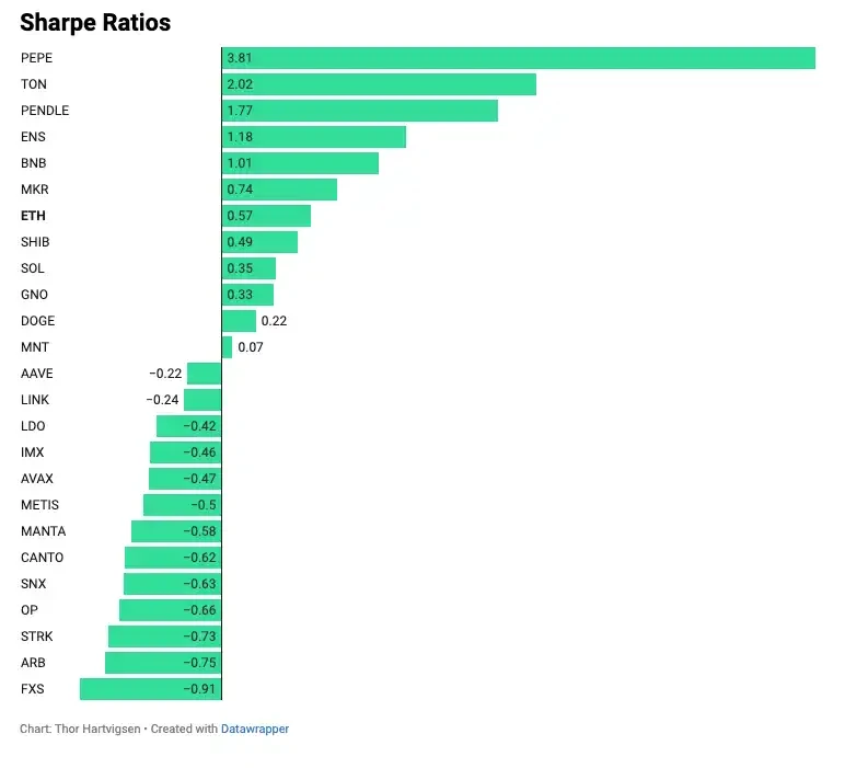 定量分析:以太坊ETF真的利好山寨币吗?插图8 定量分析:以太坊ETF真的利好山寨币吗?