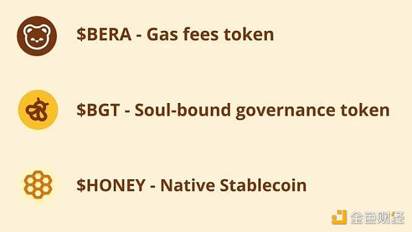 2024年下半年大型黑马空投:Berachain零撸教程插图2 2024年下半年大型黑马空投:Berachain零撸教程