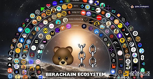 2024年下半年大型黑马空投:Berachain零撸教程插图6 2024年下半年大型黑马空投:Berachain零撸教程