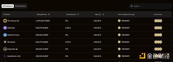 2024年下半年大型黑马空投:Berachain零撸教程插图18 2024年下半年大型黑马空投:Berachain零撸教程