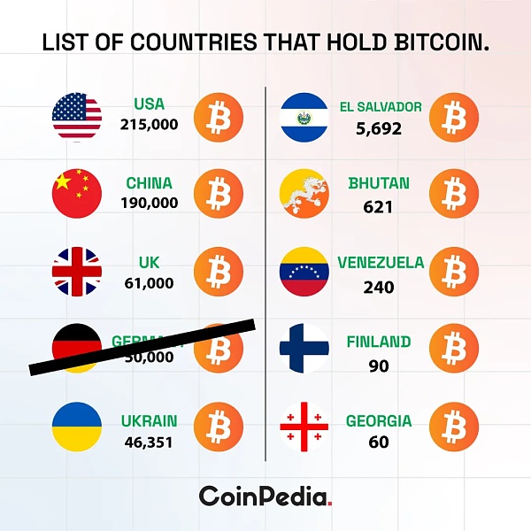 传特朗普或将宣布BTC为美国国家级战略储备插图1 传特朗普或将宣布BTC为美国国家级战略储备