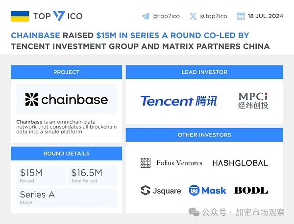 互联网巨头们重新入场加密插图3 互联网巨头们重新入场加密