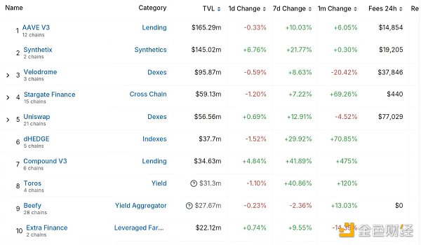 1721531133409366.png 一览以太坊 Layer2 五大鲸鱼