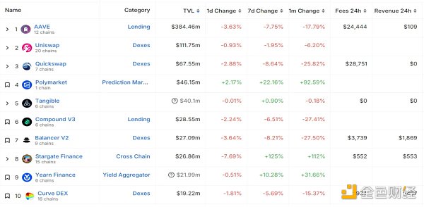 1721531154684241.png 一览以太坊 Layer2 五大鲸鱼