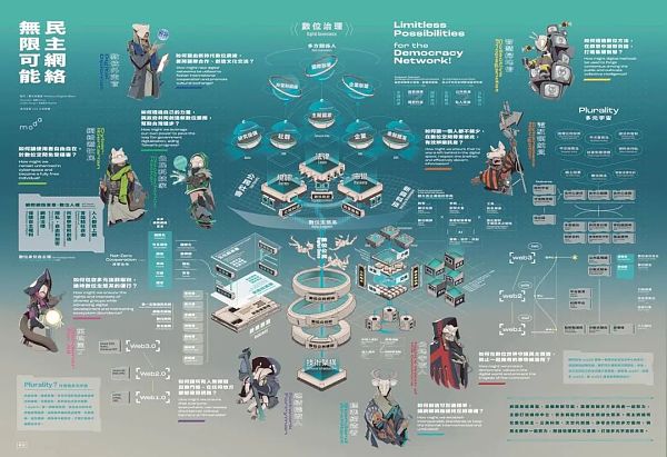 台湾的Web3文化为什么那么可爱插图5 台湾的Web3文化为什么那么可爱
