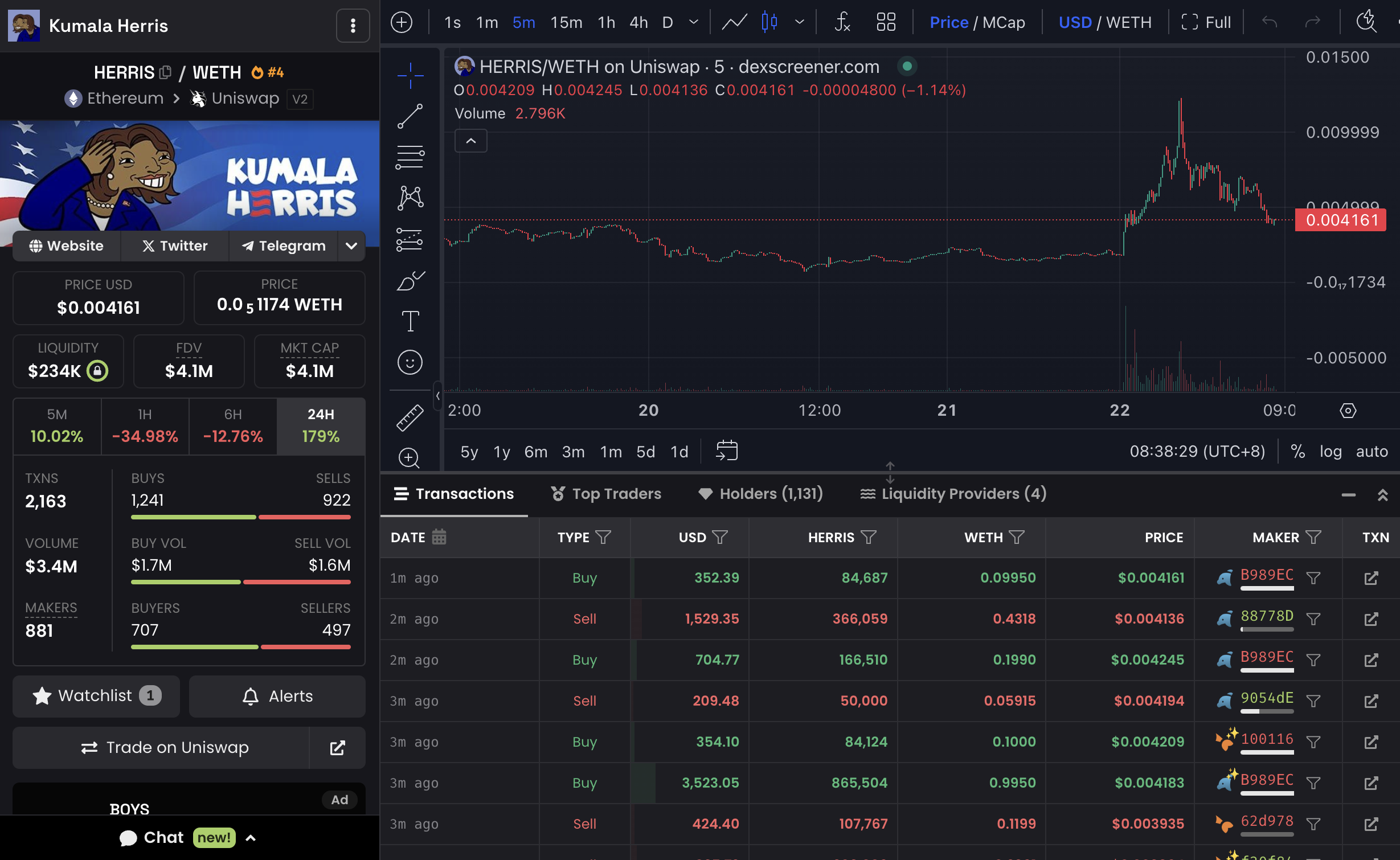 哈里斯接替拜登参加大选,一览值得关注的相关概念币插图2 哈里斯接替拜登参加大选,一览值得关注的相关概念币