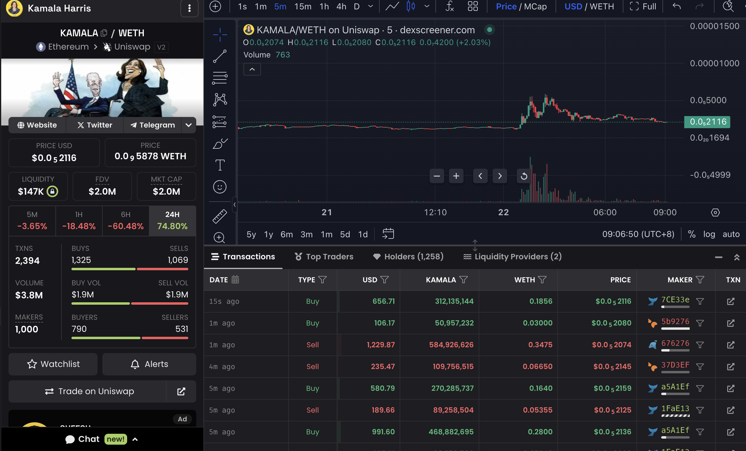 哈里斯接替拜登参加大选,一览值得关注的相关概念币插图4 哈里斯接替拜登参加大选,一览值得关注的相关概念币